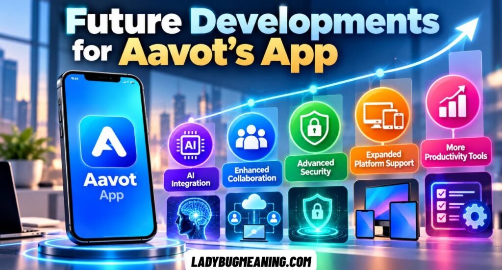 Aavot app guide showing technology, mobile tools, digital communication, security, and online productivity features