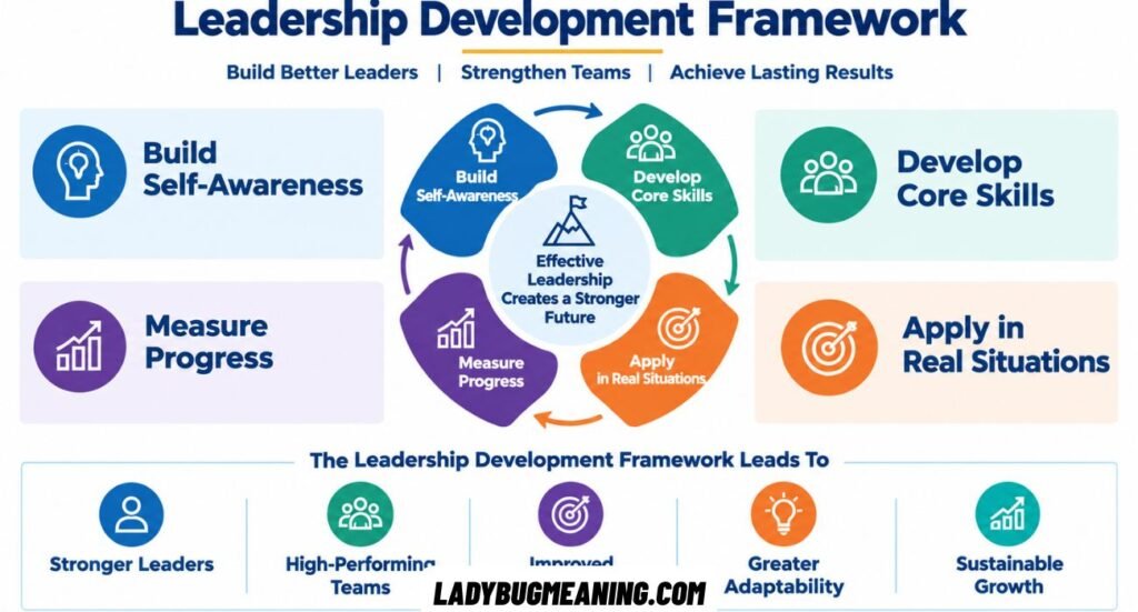 Pedro Paulo business consultant discussing business strategy, leadership development, strategic planning, and organizational growth with business executives.